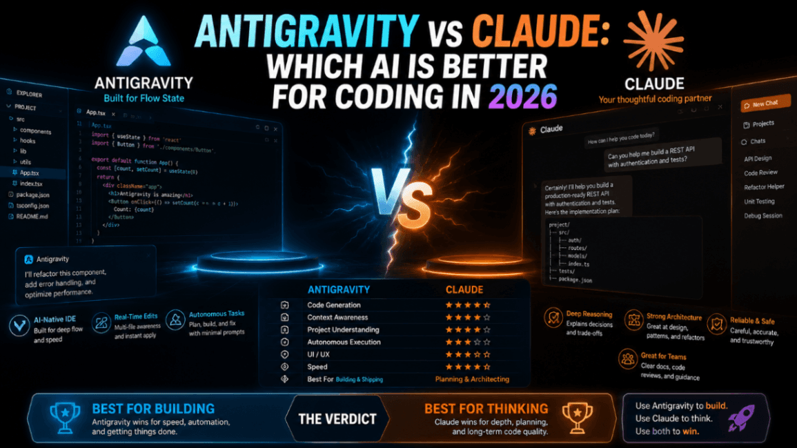 Antigravity vs Claude: Which AI Is Better for Coding in 2026?