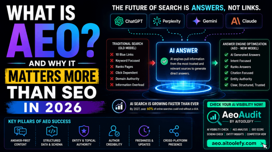 What Is AEO and Why It Matters More Than SEO in 2026